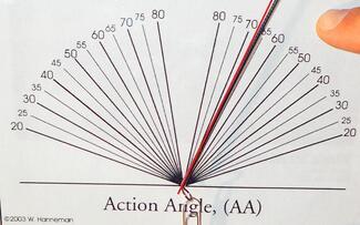 Action Angle